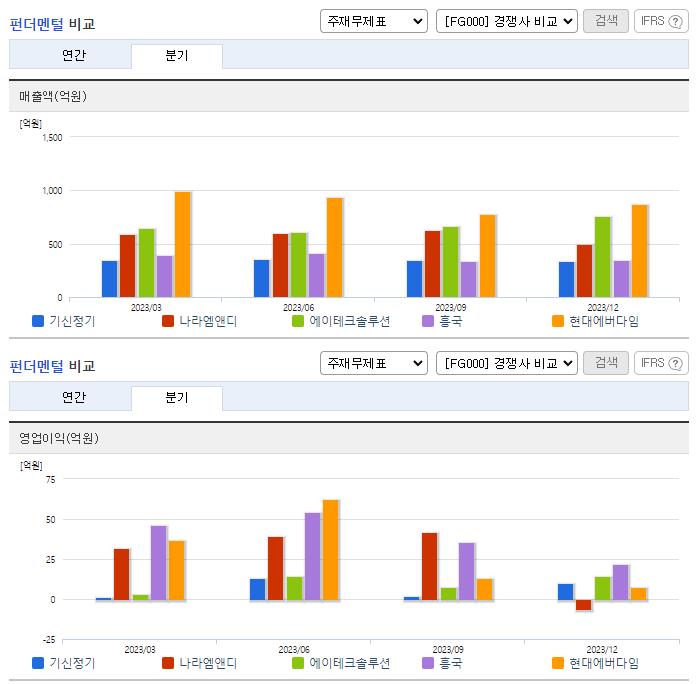 기신정기_업종분석