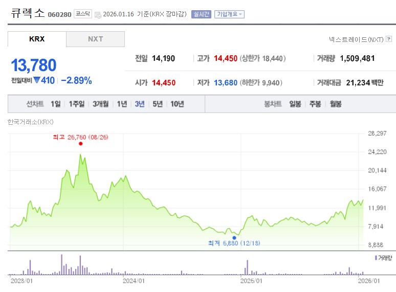 큐렉소