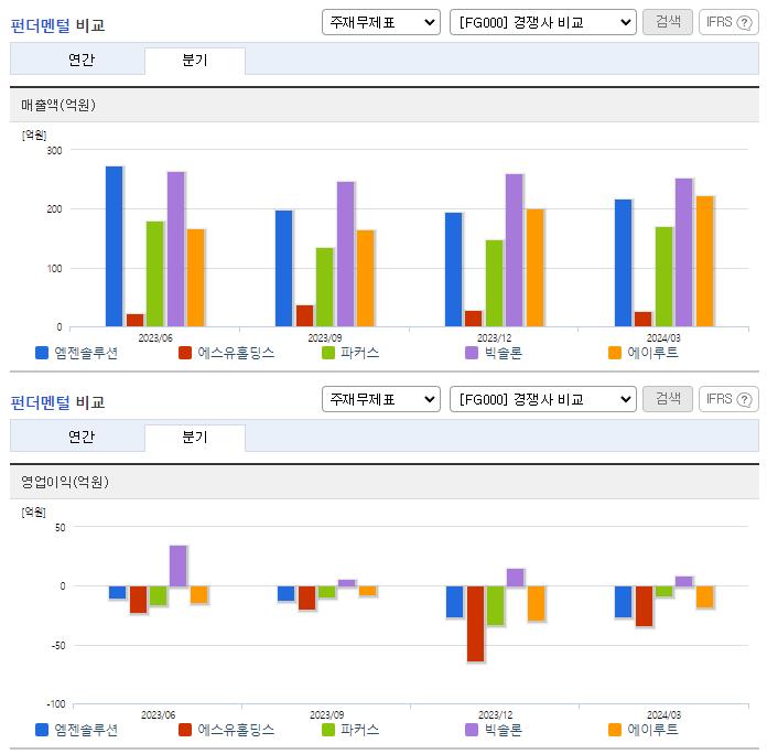 엠젠솔루션_업종분석