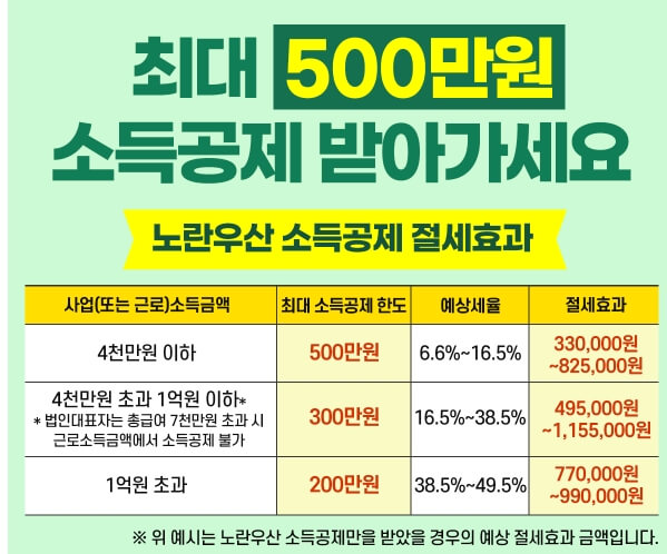 노랑우산공제 혜택 정리! 프리랜서, 개인사업자 소득공제 최대한도