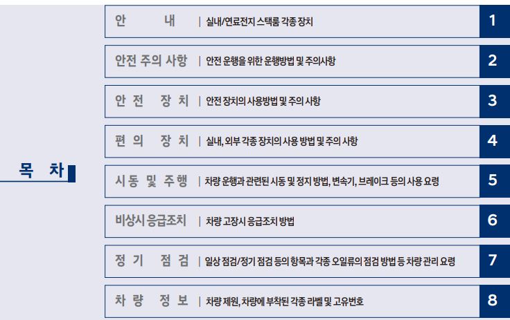 2024 넥쏘 사용설명서 - 목차