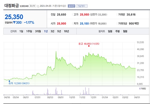 노바백신 관련주 이미지 입니다.