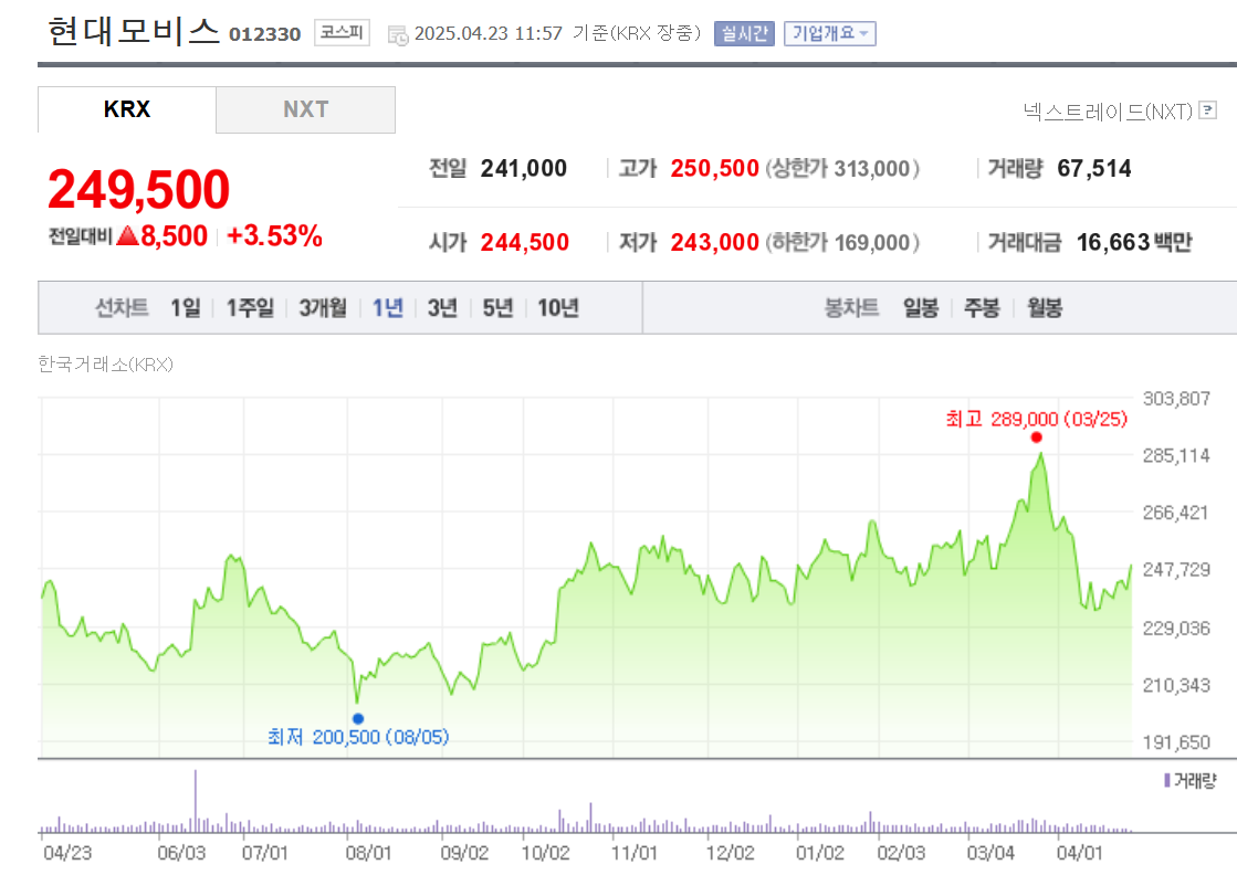 현대모비스 시세 조회 화면