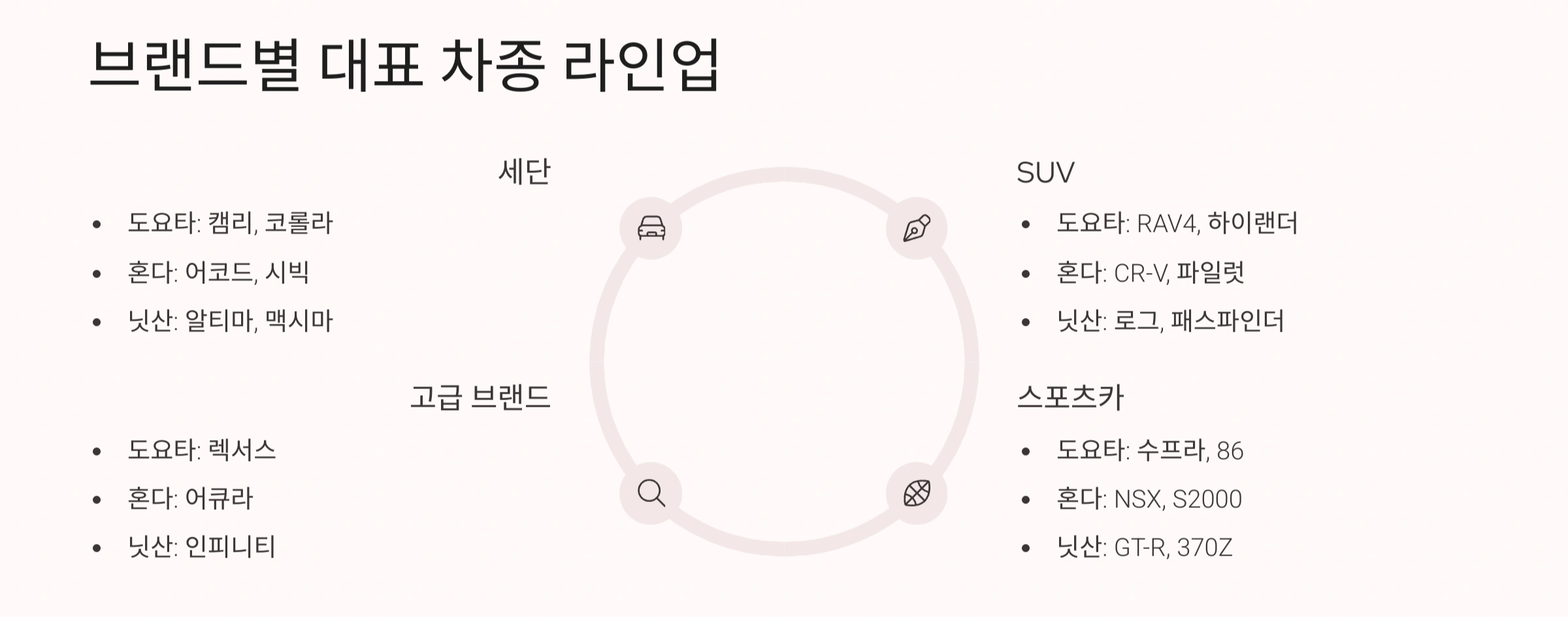브랜드별 대표 차종 라인업