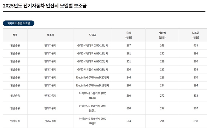 2025년 안산 전기차 보조금 대상차량