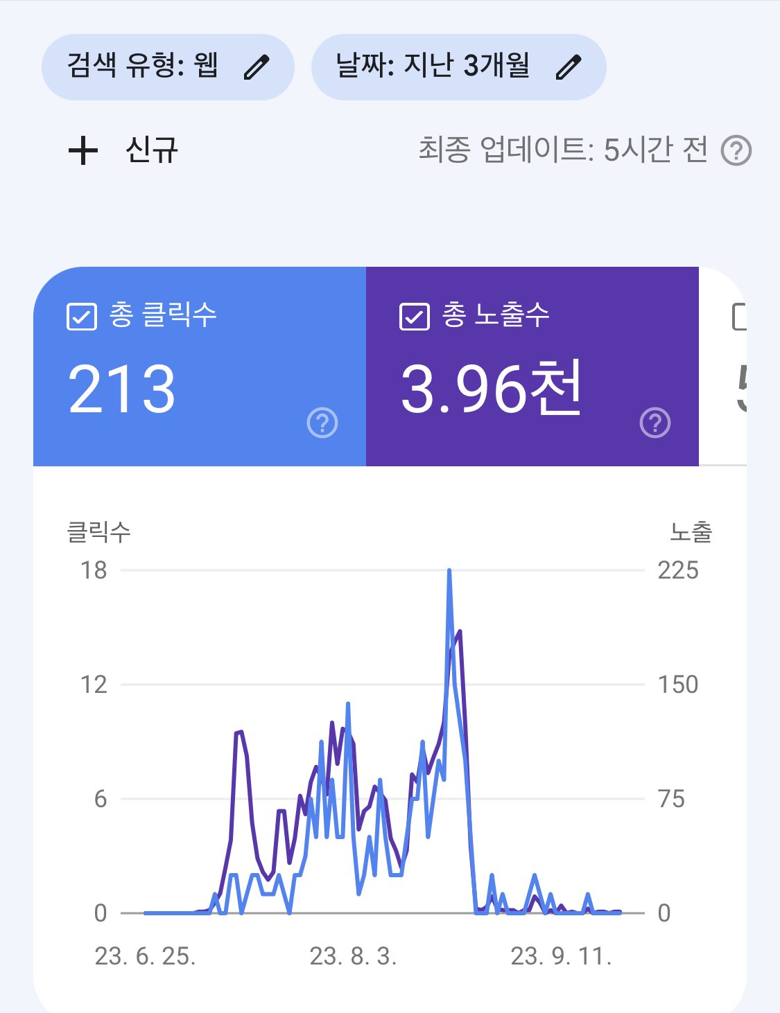 워드프레스 서치콘솔 노출수