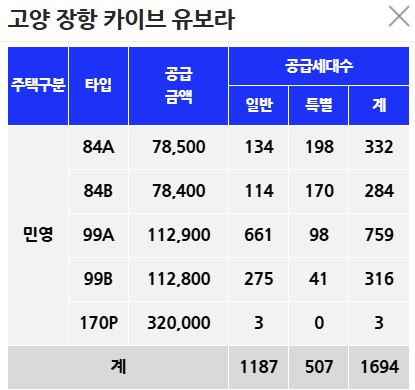 고양 장항 아테라 분양가 비교