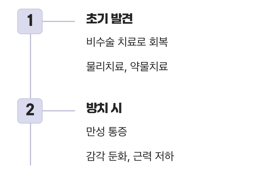 골든타임을 놓치지 않는 법