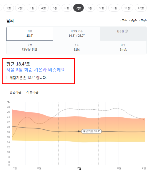 멕시코 7월 날씨 옷차림 추천 여행지