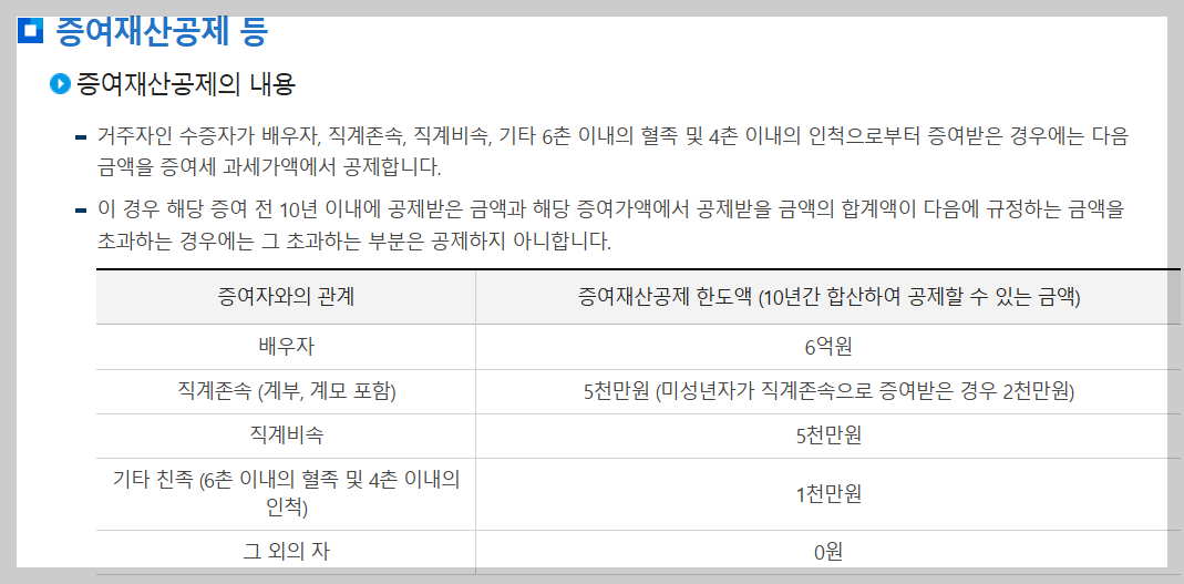 증여세 면제한도 자녀 2025 총정리
