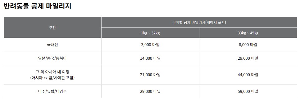 아시아나항공 마일리지
