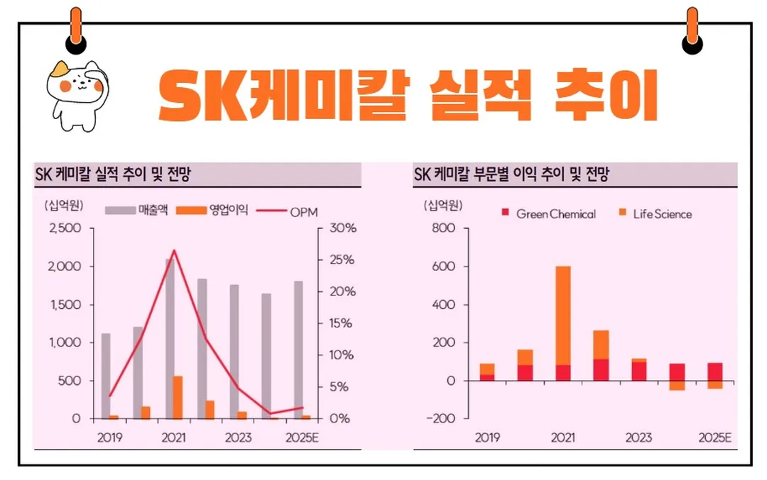 SK케미칼 실적 추이