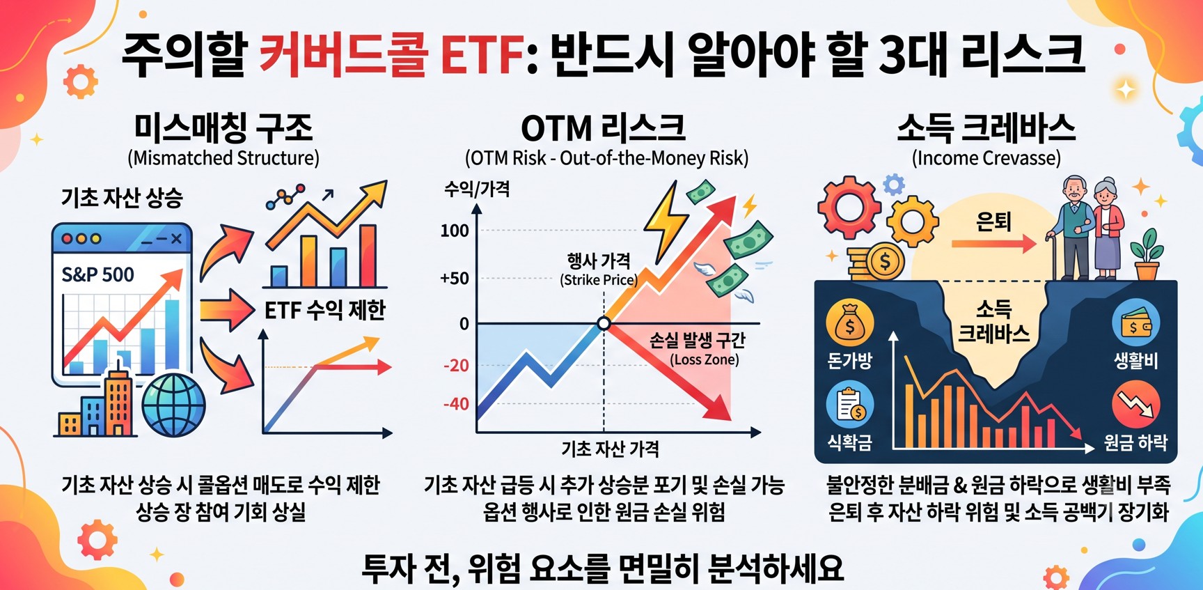 주의할 커버드콜 ETF