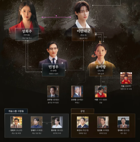 21세기 대군부인