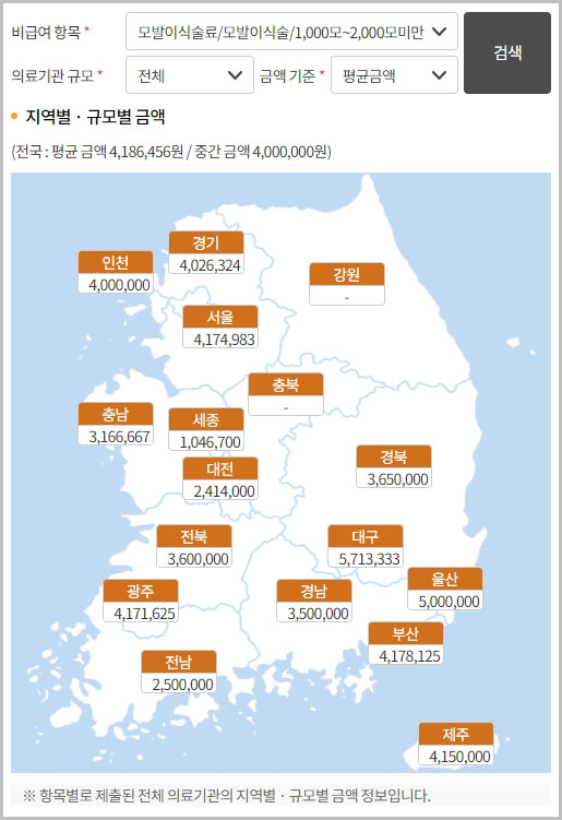 모발이식 1000모 비용