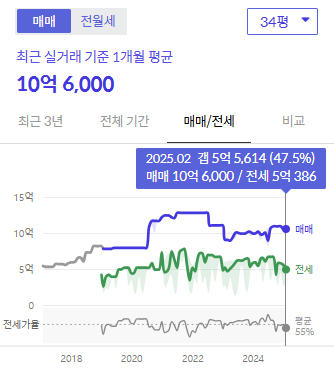 시세그래프