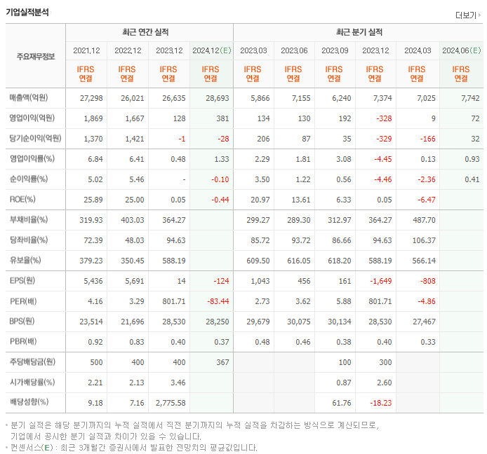코오롱글로벌_실적