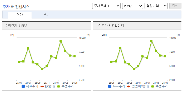 컴퍼니케이_컨센서스
