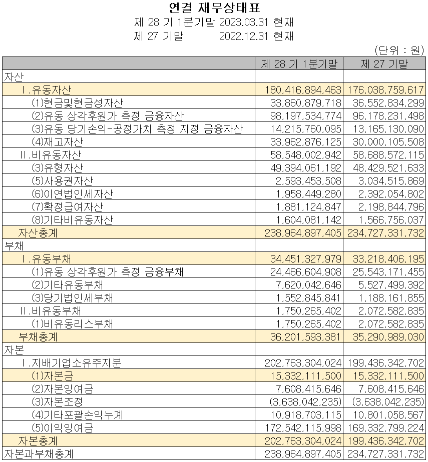 유니셈 - 재무상태표
