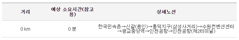 용인 한국민속촌 인천공항 리무진 버스 시간표 요금 예약 방법 8877번