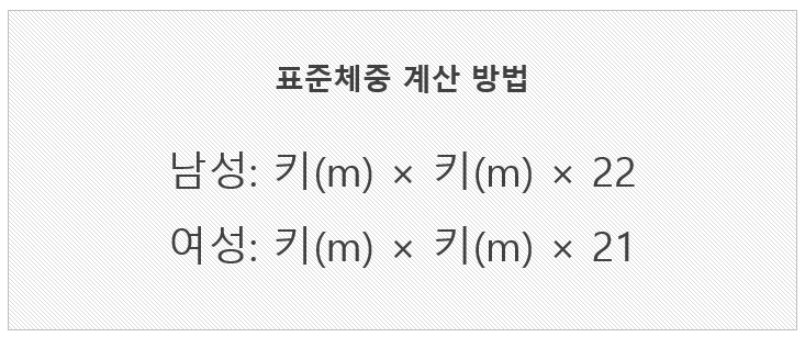 표준체중 계산 방법