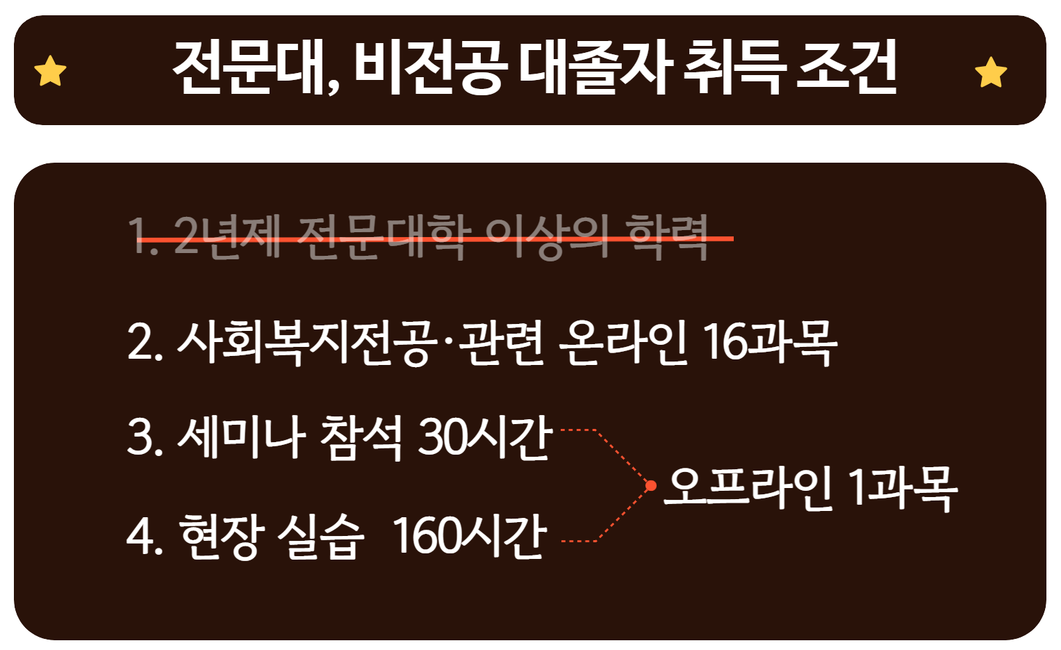 8 전문대학졸업자 비전공대졸자 취득 조건