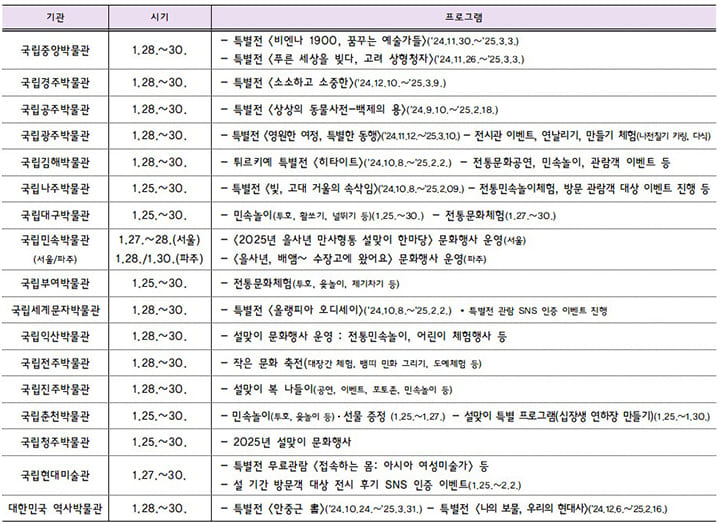 설연휴 가볼만한곳 궁,능 무료개방