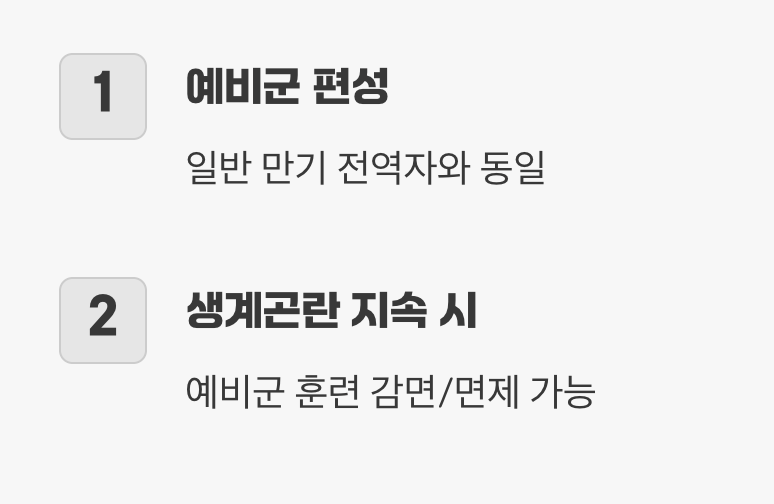 전역 후의 삶, 예비군 훈련은?