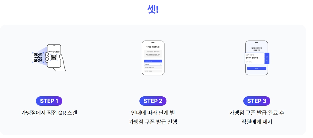 디지털 관광주민증 사용 방법3