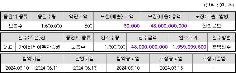 한중엔시에스 청약 증권사