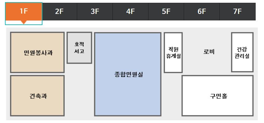 부산 강서구청 여권