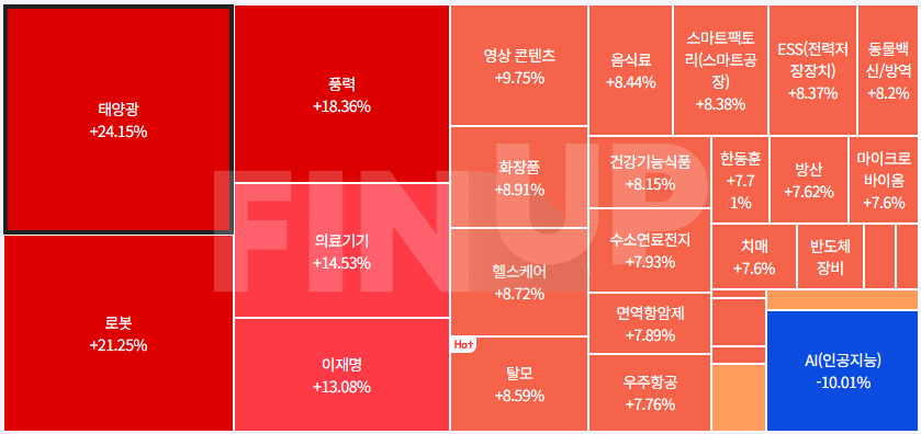 오늘의 테마동향 및 특징주 정리