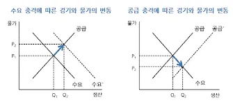 2025년 물가상승률