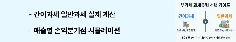 "간이과세 일반과세 실제 계산, 매출별 손익분기점 시뮬레이션"이라는 문구가 포함된 웹배너 이미지. 이 이미지는 매출 6천만원, 9천500만원, 1억 1천만원 구간별 실제 납부세액 비교 사례를 시각적으로 전달하며, 블로그의 과세유형별 세금 부담 비교와 관련된 내용을 설명함