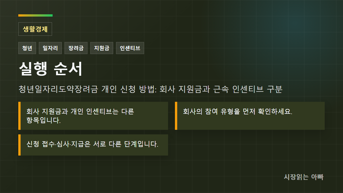확인 순서: 회사 지원금과 개인 인센티브는 다른 항목입니다.; 회사의 참여 유형을 먼저 확인하세요.; 신청 접수·심사·지급은 서로 다른 단계입니다.