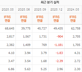 미래에셋증권 주가전망 목표주가 배당금