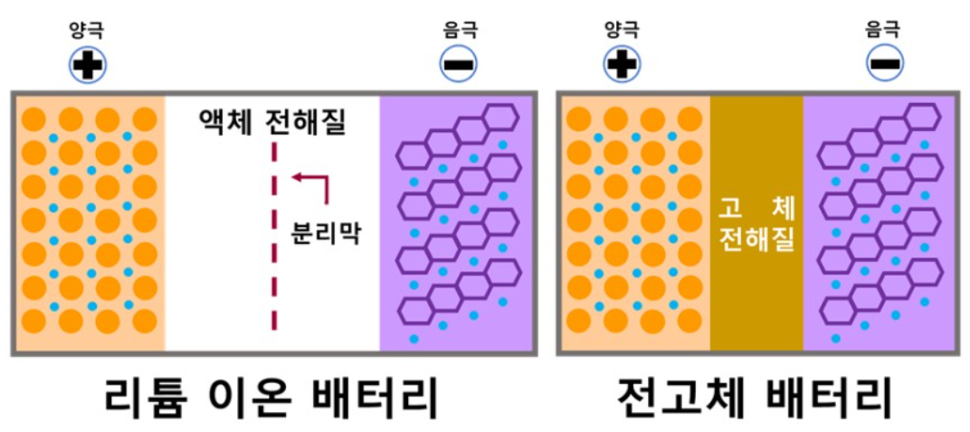 전고체-배터리-전기차