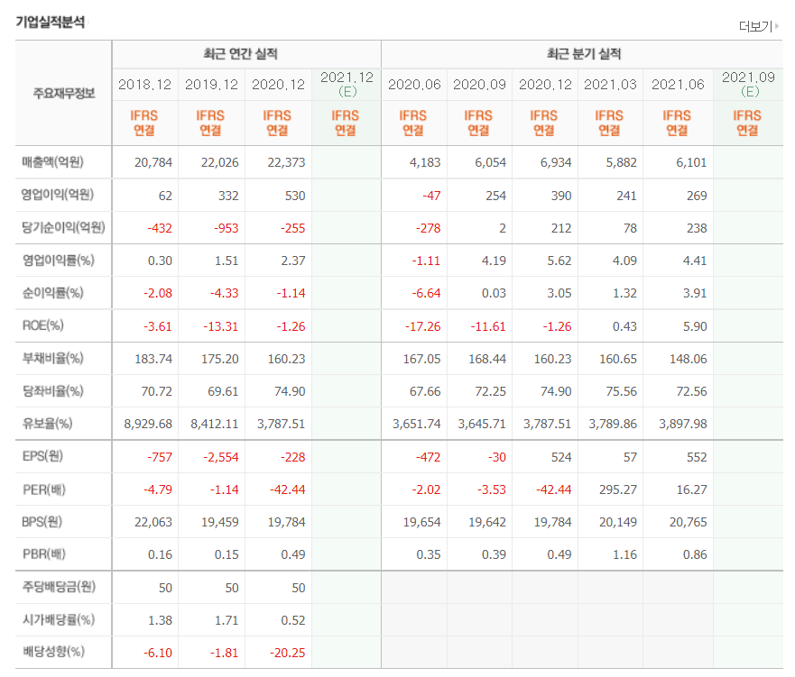 윤석열 관련주 대장주