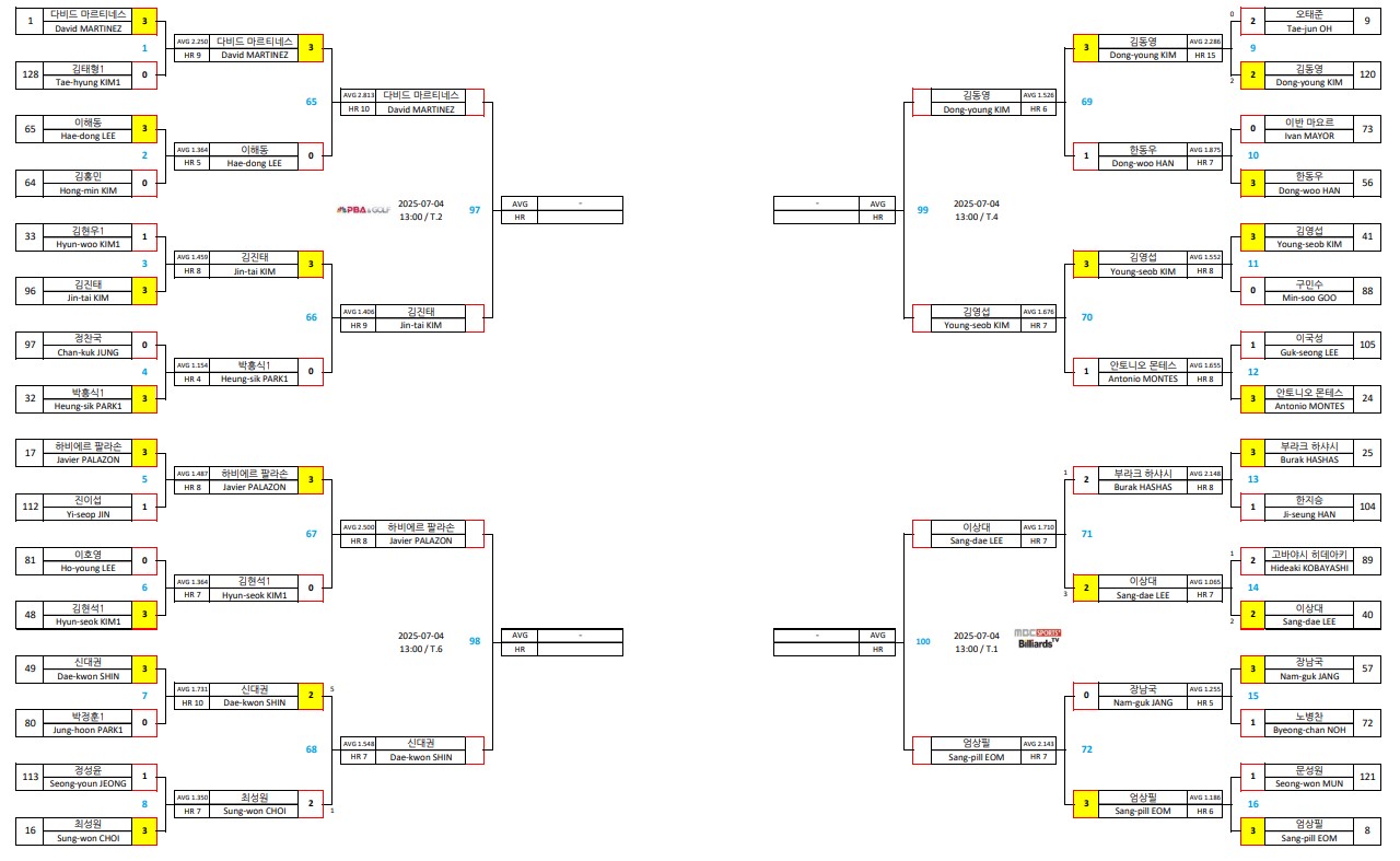 billiard-match32
