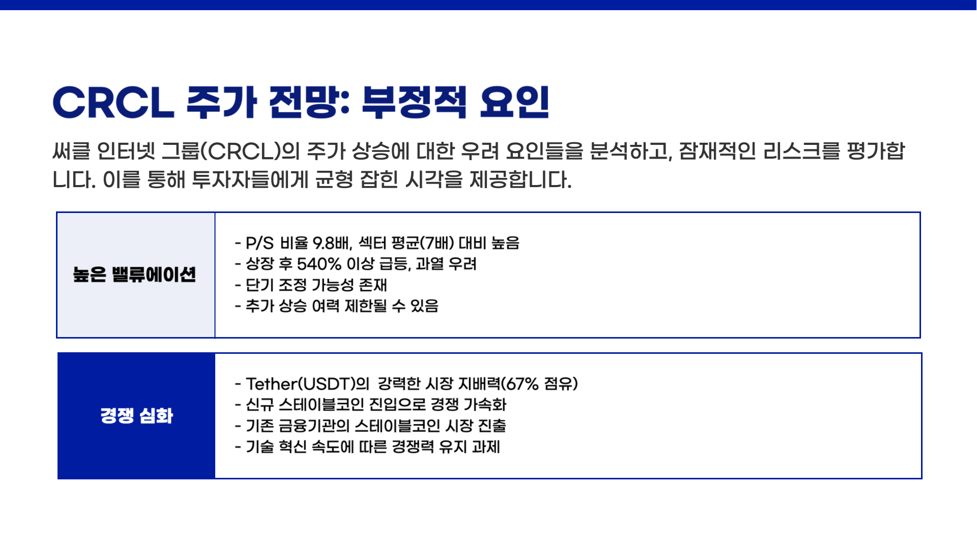 써클 인터넷 그룹(CRCL) 주가 예측 및 전망