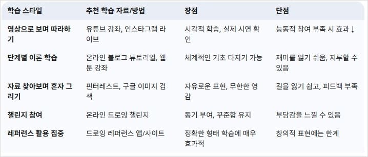 나에게-맞는-그림-독학-스타일-찾기