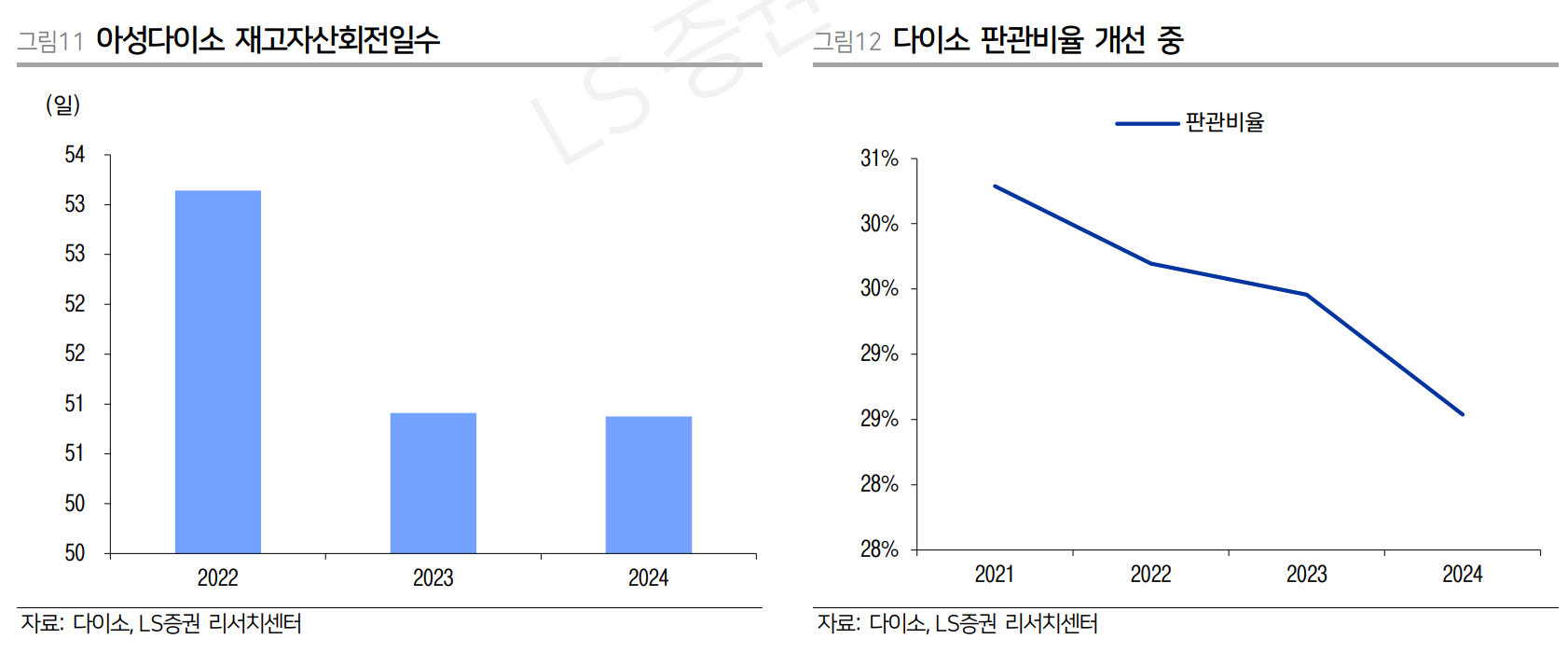변화하는 소비 지형, 각 채널의 전략 관련 이미지