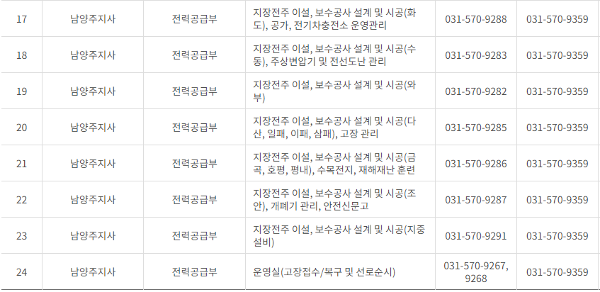 한국전력공사 경기도 북부 사업소 고객센터 전화번호 (한전 콜센터 연락처)