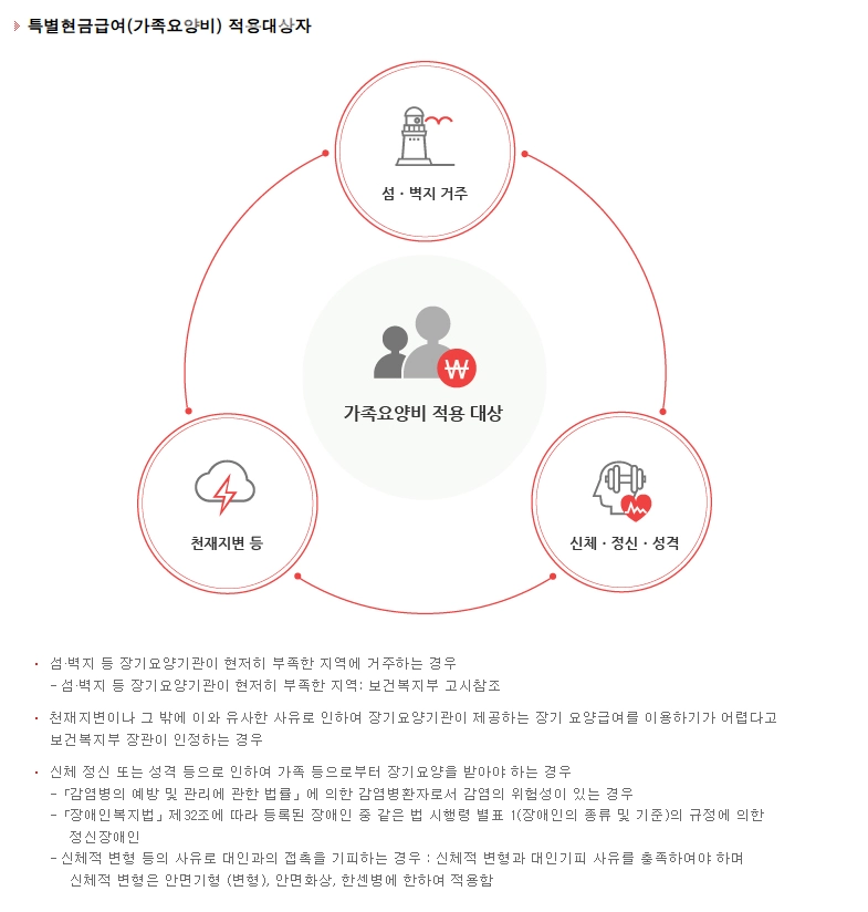 특별현금급여 가족요양비신청