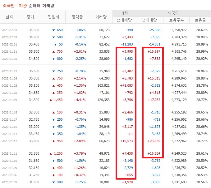 바텍 1월 ~ 2월 외국인 기관 순매수