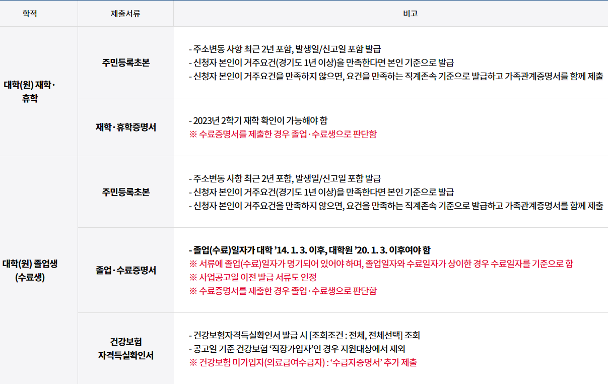 제출 서류 안내