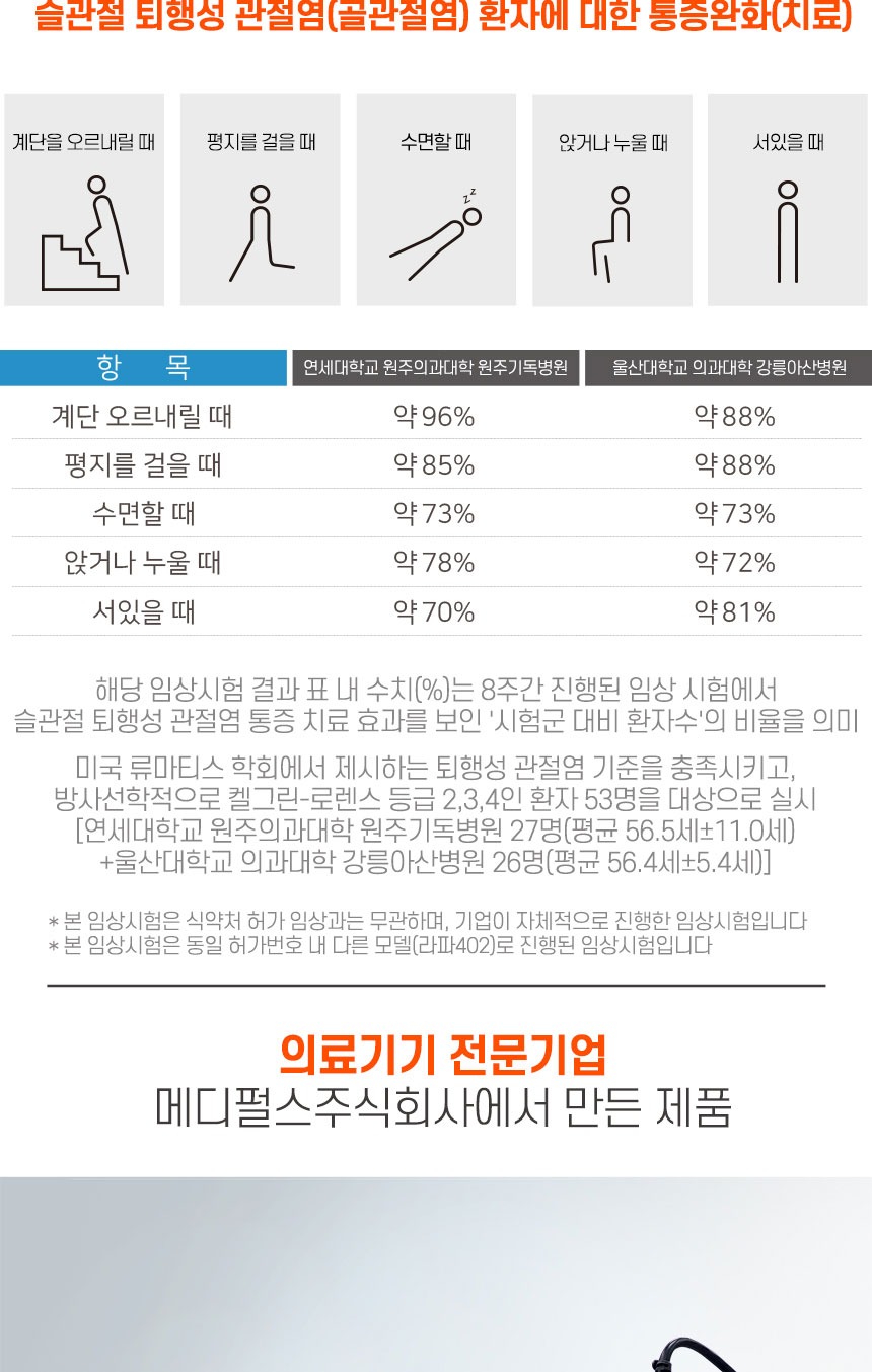 라파 402 알파 임상 결과 및 통증 완화 효과 수치 요약표 이미지