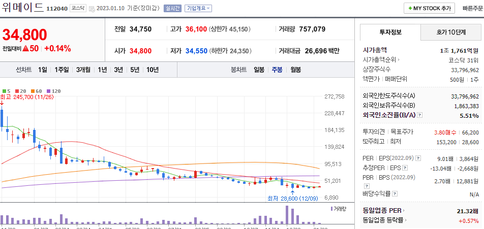 위메이드
