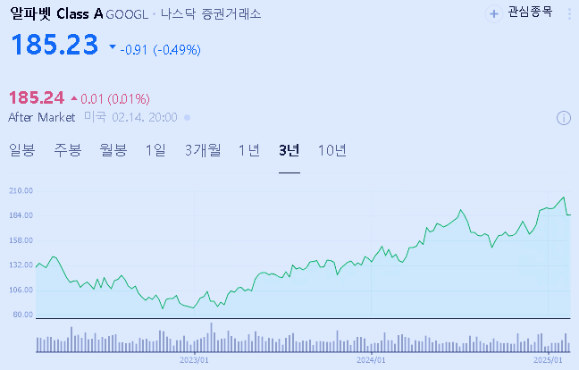 양자컴퓨터 대장주