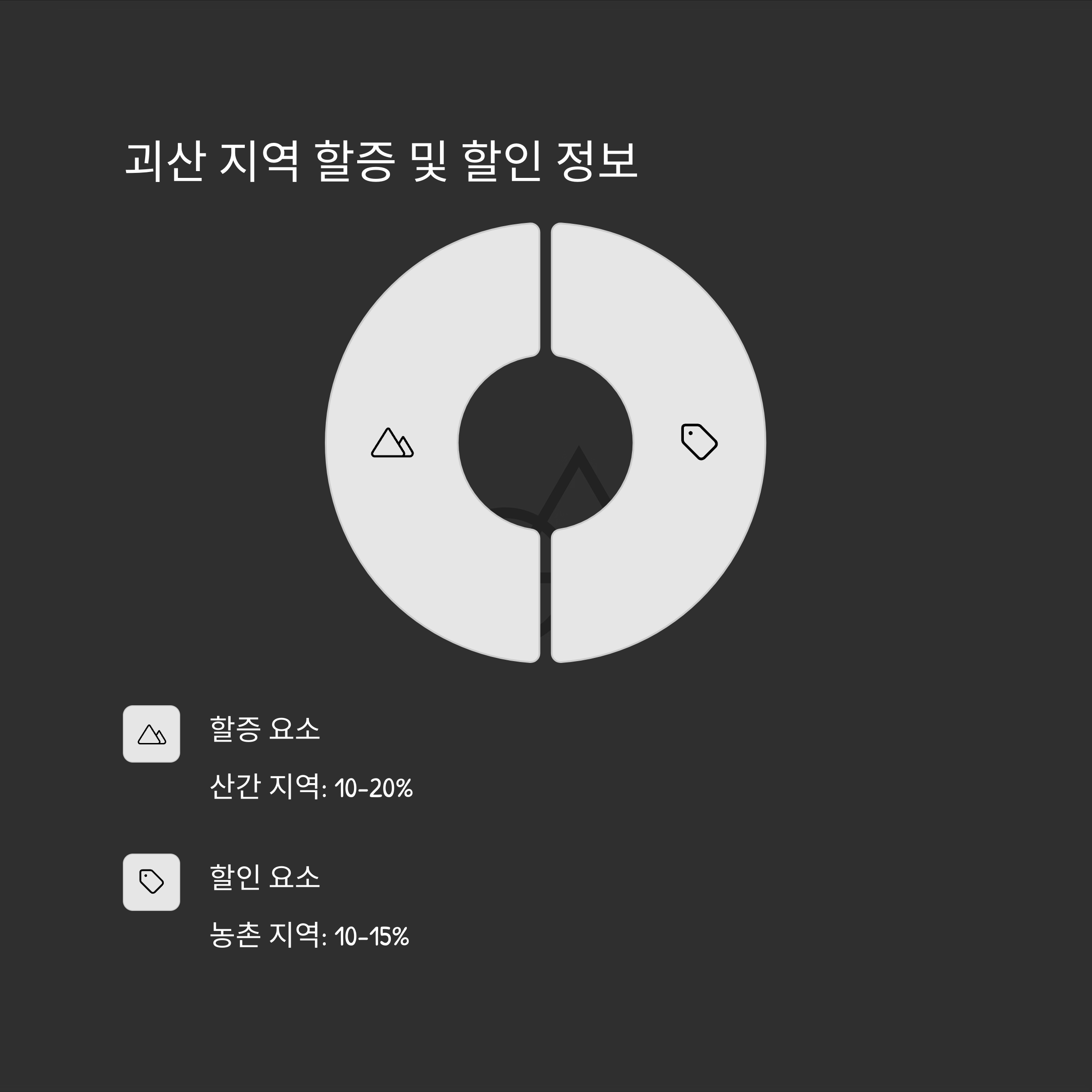 괴산 이삿짐센터 지역 할인정보